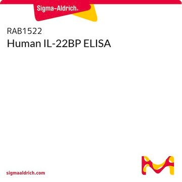 人IL-22BP ELISA