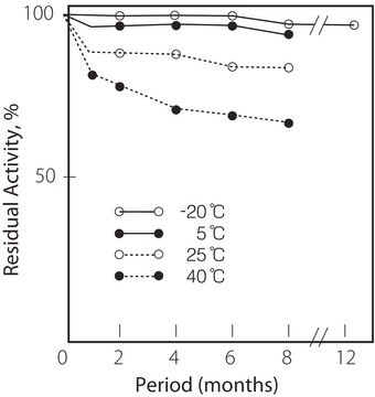 胆固醇氧化酶 来源于链霉菌 属 lyophilized powder, &#8805;20&#160;units/mg protein