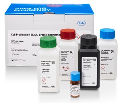 Zellproliferation ELISA, BrdU (kolorimetrisch) sufficient for &#8804;1,000&#160;tests