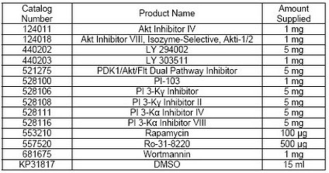 Panel inhibitorów szlaku sygnałowego Akt/PI 3-K/mTOR InhibitorSelect The InhibitorSelect Akt/PI 3-K/mTOR Signaling Pathway Inhibitor Panel controls the biological activity of InhibitorSelect.