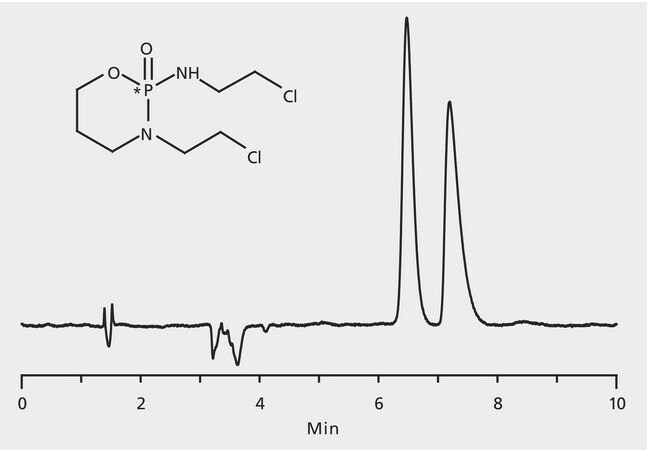 HPLC Analysis of Ifosfamide Enantiomers on Astec&#174; CHIROBIOTIC&#174; T application for HPLC