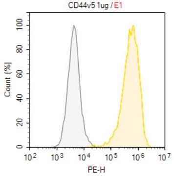 Anti-CD44v5 Antibody, clone C44Mab-3