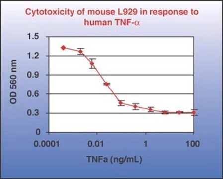 Fattore di necrosi tumorale-&#945; proteina ricombinante umana. Tumor Necrosis Factor-alpha (TNF-alpha) is a potent lymphoid factor that exerts cytotoxic effects on a wide range of tumor cells &amp; certain other target cells.