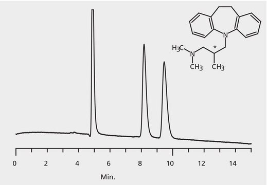 HPLCによるトリミパラミンエナンチオマーの分析、CHIROBIOTIC&#174; V2 application for HPLC