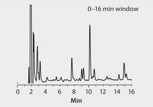 Peptides application for HPLC