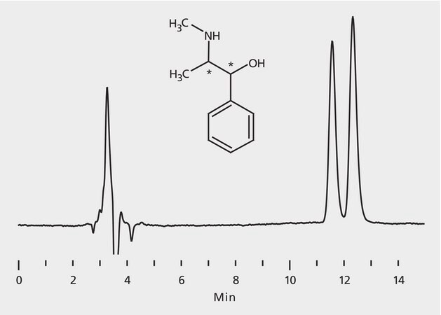 HPLC Analysis of Pseudoephedrine Enantiomers on Astec&#174; CHIROBIOTIC&#174; T application for HPLC