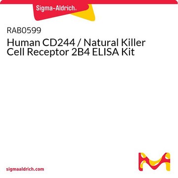 Human CD244 / Natural Killer Cell Receptor 2B4 ELISA Kit