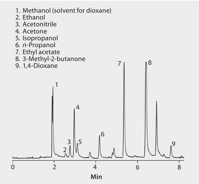 Solvents in water at 20p suitable for GC, application for SPME