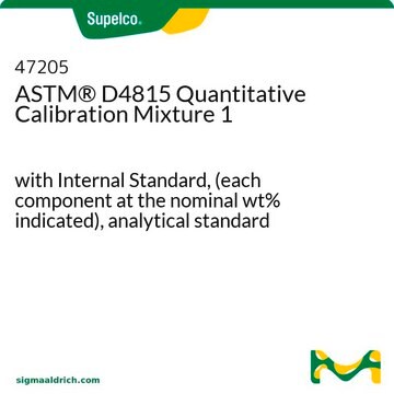 ASTM&#174; D4815 Quantitative Kalibriermischung 1 with Internal Standard, (each component at the nominal wt% indicated), analytical standard