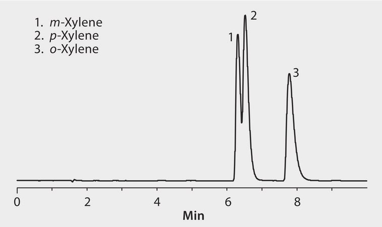 HPLC Analysis of Xylene Isomers on Discovery&#174; Zr-Carbon application for HPLC