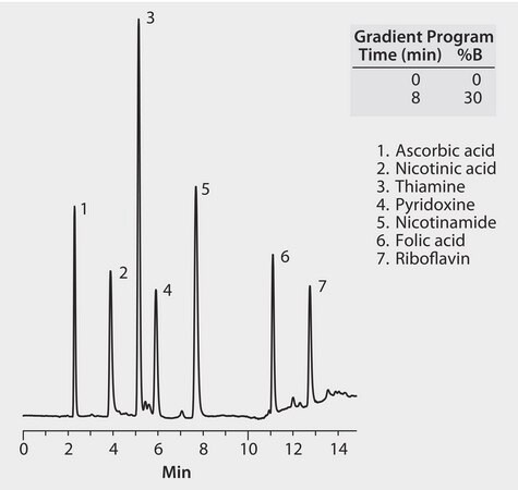 HPLC Analysis of Vitamins, Water Soluble on Discovery&#174; C18 application for HPLC