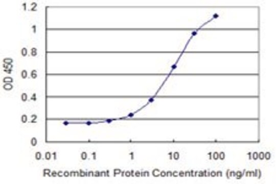 ANTI-BMP5 antibody produced in mouse clone 3G11, purified immunoglobulin, buffered aqueous solution