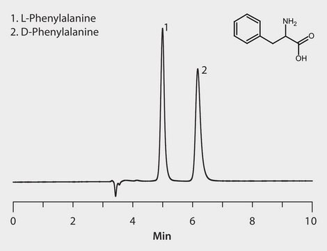 Analiza HPLC enancjomerów fenyloalaniny na 6513 3826 T (dodatek fazy ruchomej kwasu mrówkowego) application for HPLC