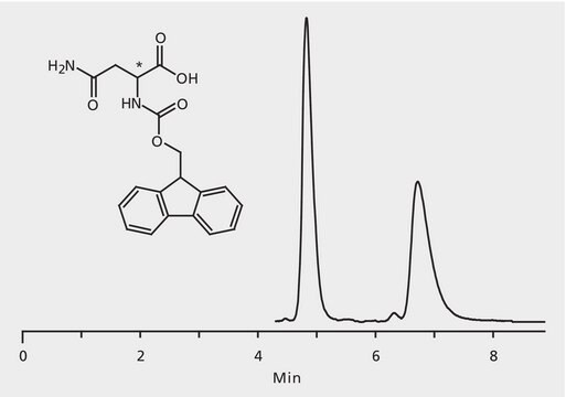 HPLC Analysis of FMOC-Asparagine Enantiomers on Astec&#174; CHIROBIOTIC&#174; T application for HPLC