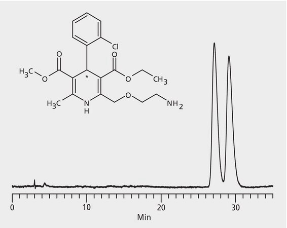 HPLC Analysis of Amlodipine Enantiomers on Astec&#174; CHIROBIOTIC&#174; V2 application for HPLC