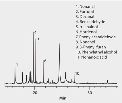 GC Analysis of Volatiles in Acacia Honey on SUPELCOWAX 10 after SPME using 50/30 &#956;m DVB/CarboxenPDMS Fiber suitable for GC, application for SPME