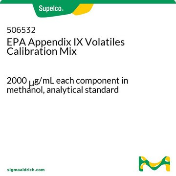 Appendix IX Volatiles Calibration Mix 2000&#160;&#956;g/mL each component in methanol, analytical standard