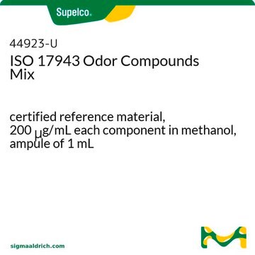 Mieszanka związków zapachowych ISO 17943 certified reference material, 200&#160;&#956;g/mL each component in methanol, ampule of 1&#160;mL