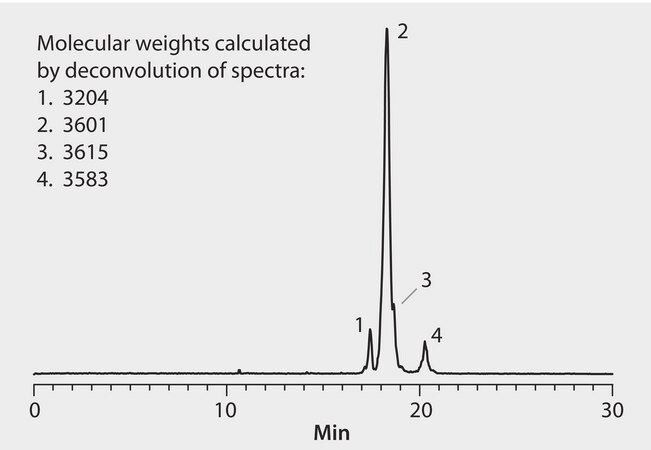 HPLC Analysis of Dopamine and Related Compounds on Discovery&#174; HS F5 application for HPLC