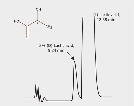 HPLC Analysis of Lactic Acid Enantiomers on Astec&#174; CLC-L, Trace Level Detection application for HPLC