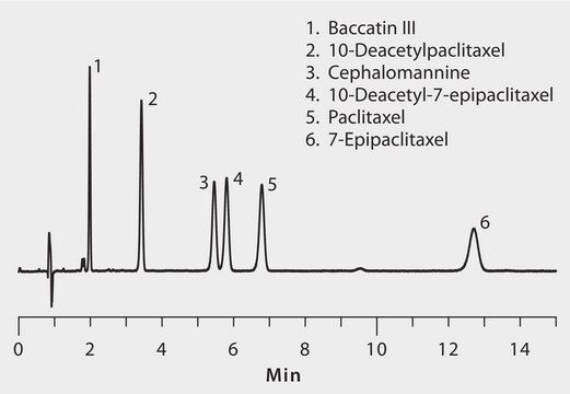 HPLC Analysis of Paclitaxel and Related Compounds on Ascentis&#174; Express F5 application for HPLC