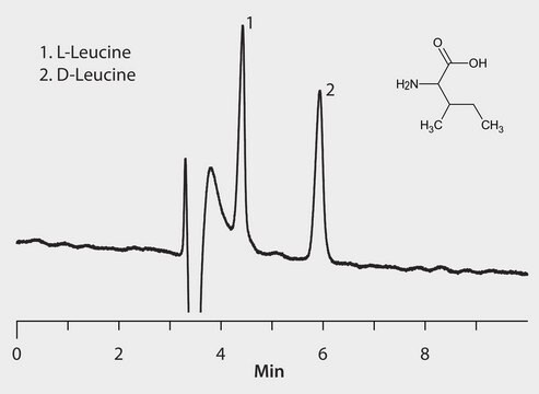 HPLC Analysis of Leucine Enantiomers on Astec&#174; CHIROBIOTIC&#174; T (25 °C) application for HPLC