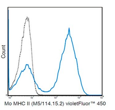 Anti-MHC class II (I-A/I-E), violetFluor&#174; 450, clone M5/114 .15.2 Antibody clone M5/114.15.2, from rat, violetFluor&#174; 450