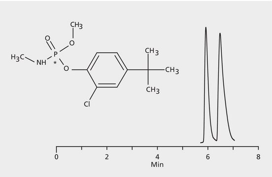 HPLC Analysis of Crufomate (Ruelene) Enantiomers on Astec&#174; CYCLOBOND&#8482; I 2000 application for HPLC