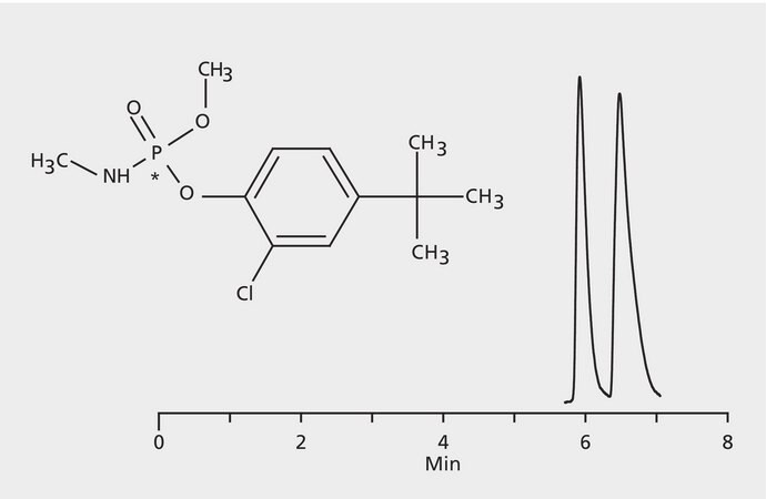 HPLC Analysis of Crufomate (Ruelene) Enantiomers on Astec&#174; CYCLOBOND I 2000 application for HPLC