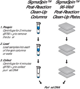 SigmaSpin&#8482;シークエンシングサンプルクリーンアップ post-reaction clean-up columns