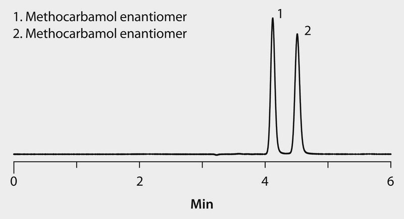 HPLC Analysis of Methocarbamol (Guaiacol Glyceryl Ether Carbamate) Enantiomers on Astec&#174; Cellulose DMP application for HPLC