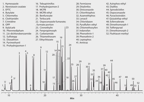 GC Analysis of ‘Positive List’ Chemicals (Mix 6) on SLB&#174;-5ms suitable for GC