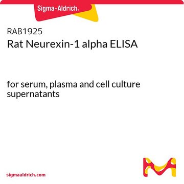 Rat Neurexin-1 alpha ELISA for serum, plasma and cell culture supernatants