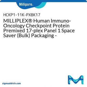 MILLIPLEX&#174;-Human-Immunonkologie-Checkpoint-Protein-Panel&nbsp;1, 17-fach, vorgemischt, platzsparende Verpackung (Bulk) – Multiplex-Assay für die Immunonkologie