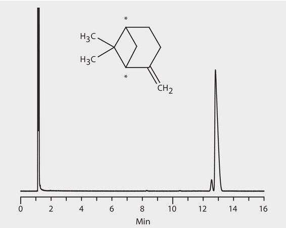 GC Analysis of &#946;-Pinene Enantiomers on Astec&#174; CHIRALDEX&#8482; B-PM suitable for GC