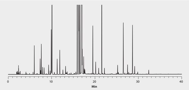 GC Analysis of Kennewick Peppermint Essential Oil on SLB&#174;-5ms suitable for GC