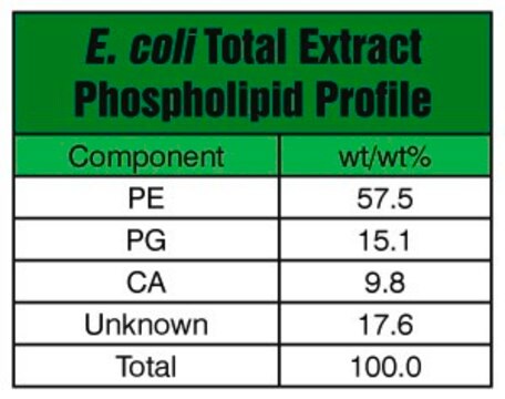 E. coli Extract Total Avanti Research&#8482; - A Croda Brand