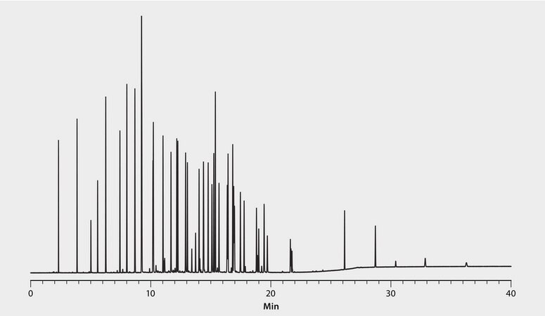 GC Analysis of Potpourri Fragrance Compounds on Equity-1 suitable for GC