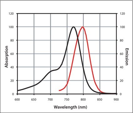 Anti-Guinea Pig IgG (H+L), highly cross-adsorbed, CF&#8482; 770 antibody produced in donkey ~2&#160;mg/mL, affinity isolated antibody