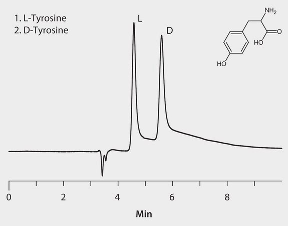 HPLC Analysis of Tyrosine Enantiomers on Astec&#174; CHIROBIOTIC&#174; T application for HPLC