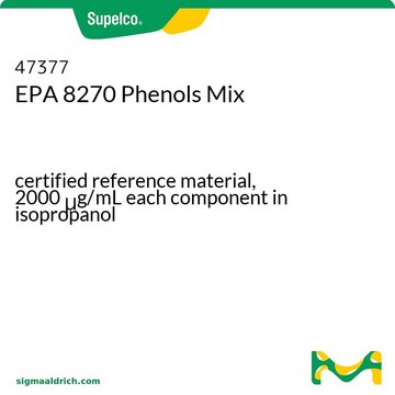 EPA 8270 Phenolgemisch certified reference material, 2000&#160;&#956;g/mL each component in isopropanol