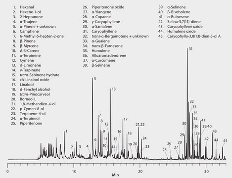 GC Analysis of Terpenes in Cannabis on Equity&#8482;-1 after Headspace SPME using 50/30 &#956;m DVB/CAR/PDMS Fiber suitable for GC/MS, suitable for solid phase microextraction (SPME)