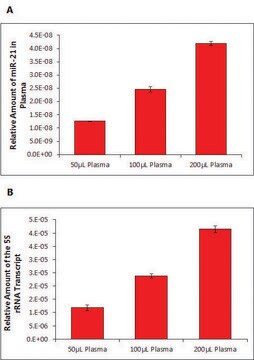 GenElute&#8482; Plasma/Serum RNA Purification Mini Kit