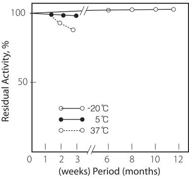 リパーゼ Pseudomonassp. （シュードモナス）由来 Type XIII, lyophilized powder, &#8805;15&#160;units/mg solid