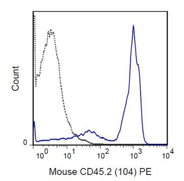 Anti-CD45.2 Antibody (mouse), PE, clone 104 clone 104, 0.2&#160;mg/mL, from mouse