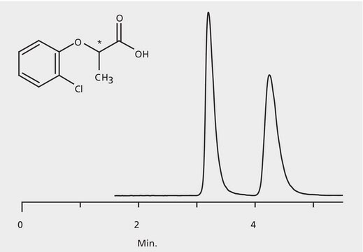 HPLC Analysis of 2(2-Chlorophenoxy) Propionic Acid Enantiomers on Astec&#174; CHIROBIOTIC&#174; TAG application for HPLC