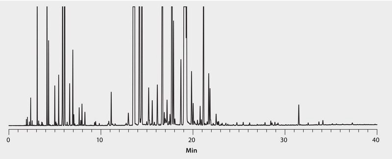 GC Analysis of Kennewick Peppermint Essential Oil on SUPELCOWAX 10 suitable for GC