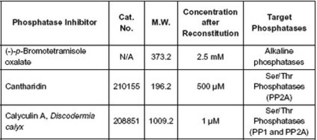 Phosphatase Inhibitor Cocktail Set IV, Lyophilized The Phosphatase Inhibitor Cocktail Set IV, Lyophilized controls the activity of Phosphatase. This small molecule/inhibitor is primarily used for Phosphorylation &amp; Dephosphorylation applications.