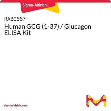 Human GCG (1-37) / Glucagon ELISA Kit