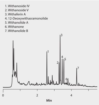 Analiza HPLC ekstraktu Withania na 2445 Express F5 application for HPLC